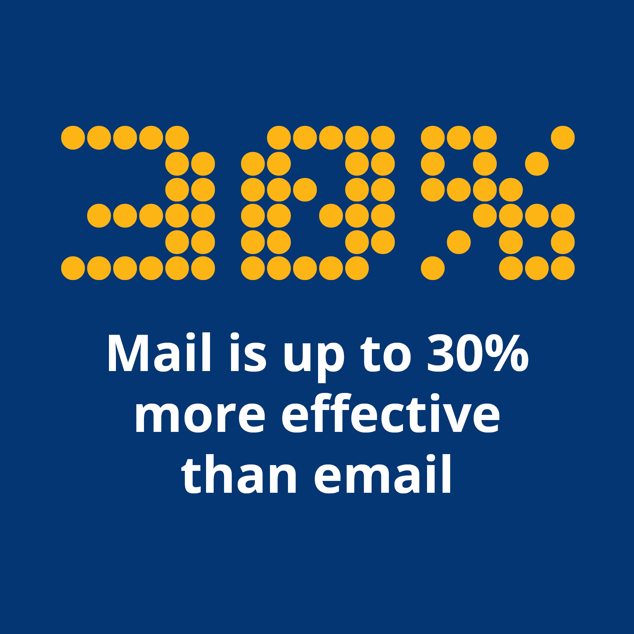 Mail 30 Infographic 