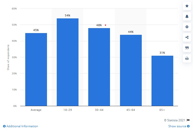 2022 First-Party Data Opt-In Series