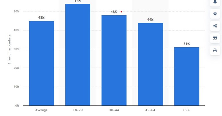 2022 First-Party Data Opt-In Series