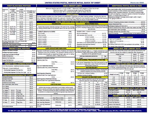 United States Postal Service Retail Quick Tip Sheet 2022 USPS Postal Retail Quick Tip Sheet | Midwest Direct