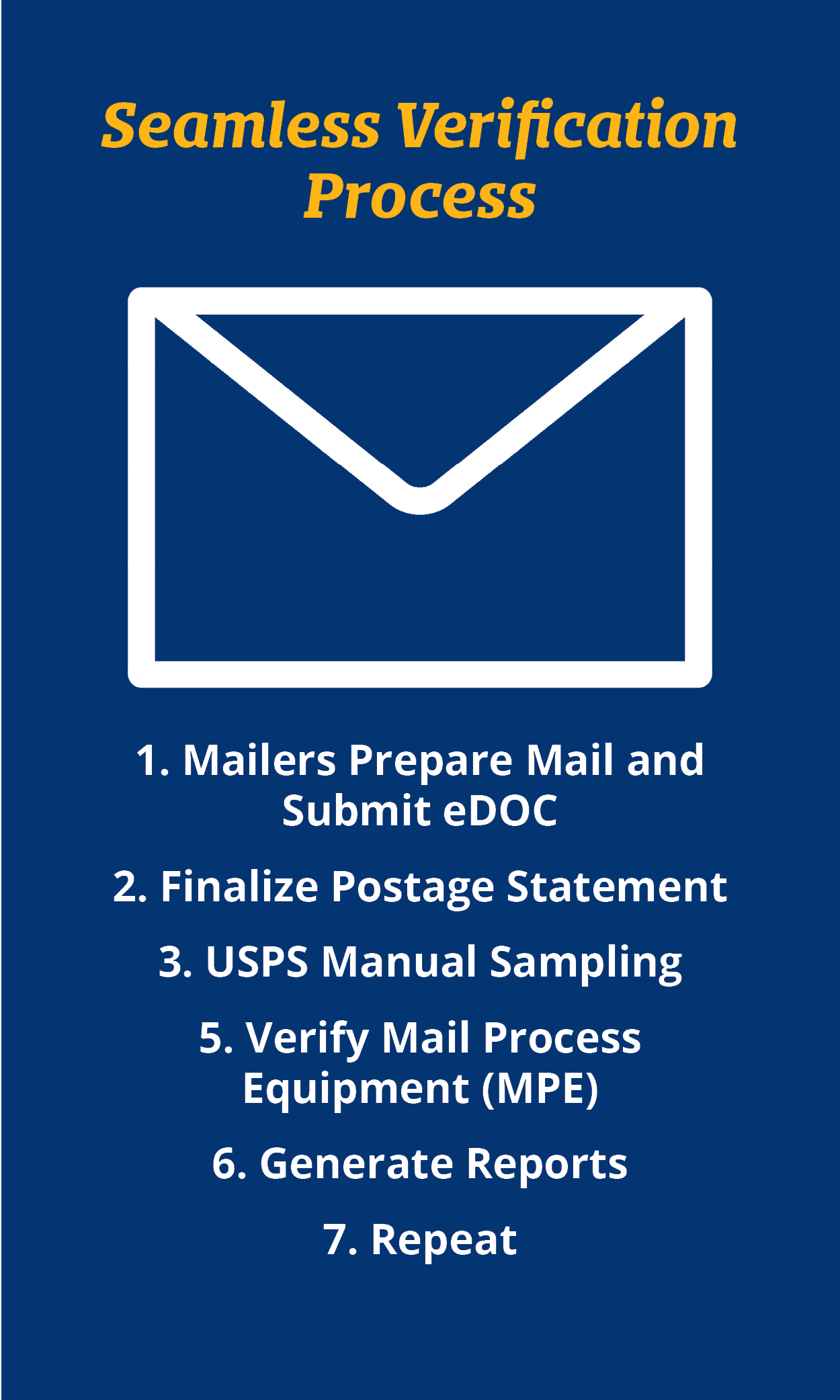 Seamless Verification Infographic 