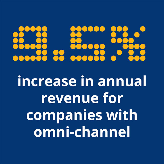 Omnichannel 9 Infographic