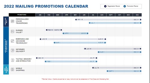 USPS 2022 Promotions Calendar